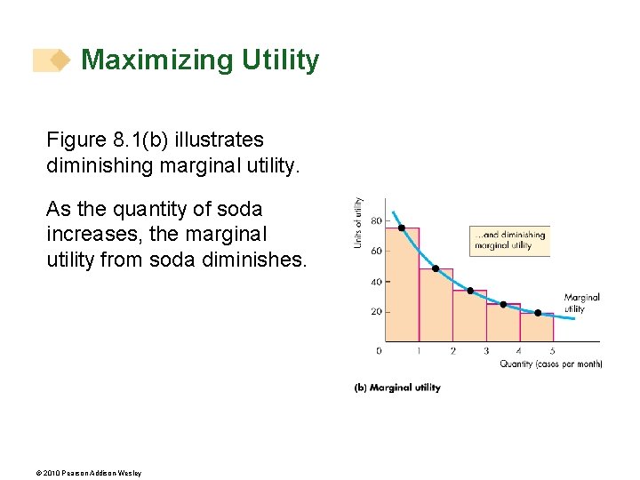 Maximizing Utility Figure 8. 1(b) illustrates diminishing marginal utility. As the quantity of soda