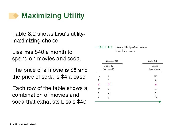 Maximizing Utility Table 8. 2 shows Lisa’s utilitymaximizing choice. Lisa has $40 a month