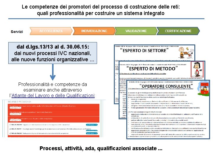 Le competenze dei promotori del processo di costruzione delle reti: quali professionalità per costruire