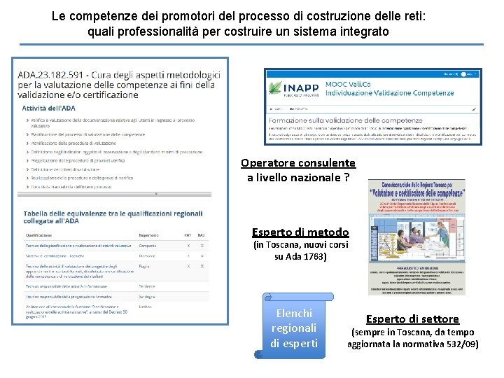 Le competenze dei promotori del processo di costruzione delle reti: quali professionalità per costruire