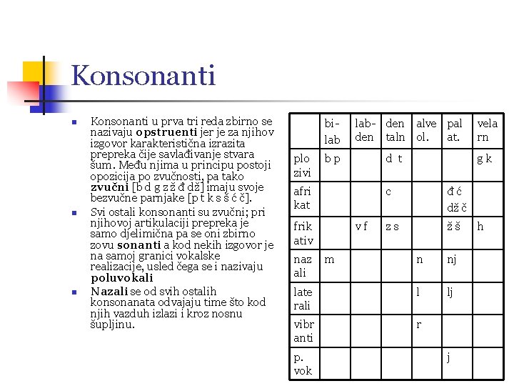 Konsonanti n n n Konsonanti u prva tri reda zbirno se nazivaju opstruenti jer