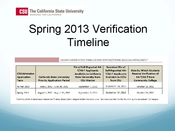 Spring 2013 Verification Timeline 