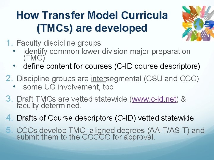 How Transfer Model Curricula (TMCs) are developed 1. Faculty discipline groups: • identify common