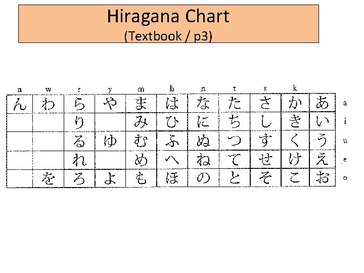Hiragana Chart (Textbook / p 3) 