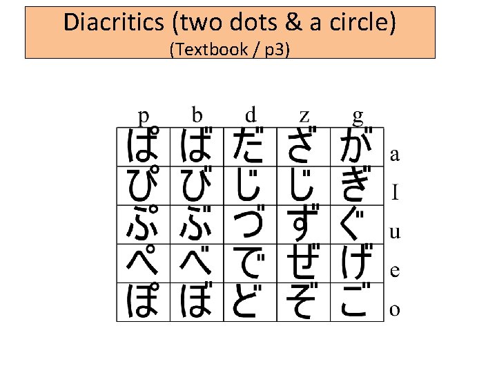 Diacritics (two dots & a circle) (Textbook / p 3) 
