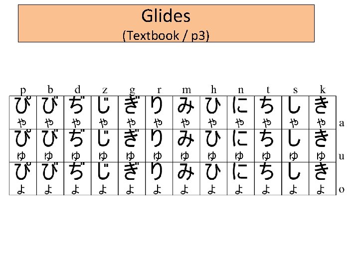 Glides (Textbook / p 3) 