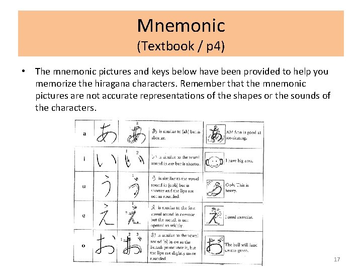 Mnemonic (Textbook / p 4) • The mnemonic pictures and keys below have been