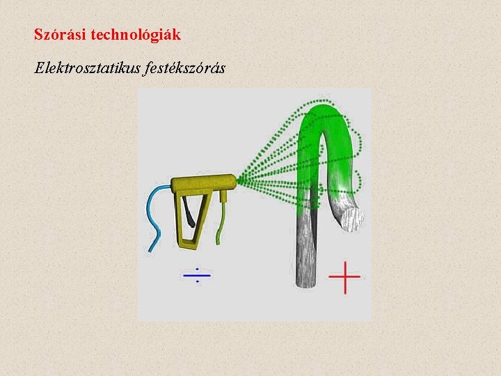 Szórási technológiák Elektrosztatikus festékszórás 