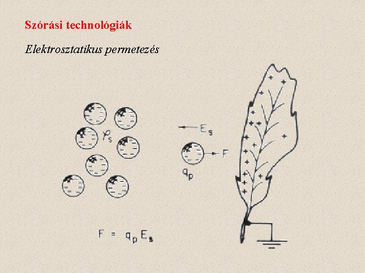 Szórási technológiák Elektrosztatikus permetezés 