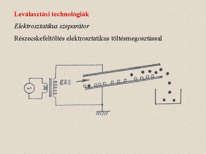 Leválasztási technológiák Elektrosztatikus szeparátor Részecskefeltöltés elektrosztatikus töltésmegosztással 