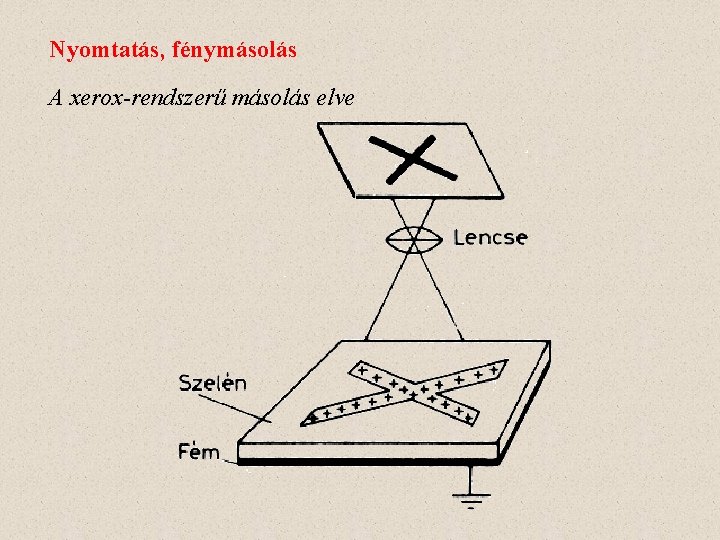 Nyomtatás, fénymásolás A xerox-rendszerű másolás elve 