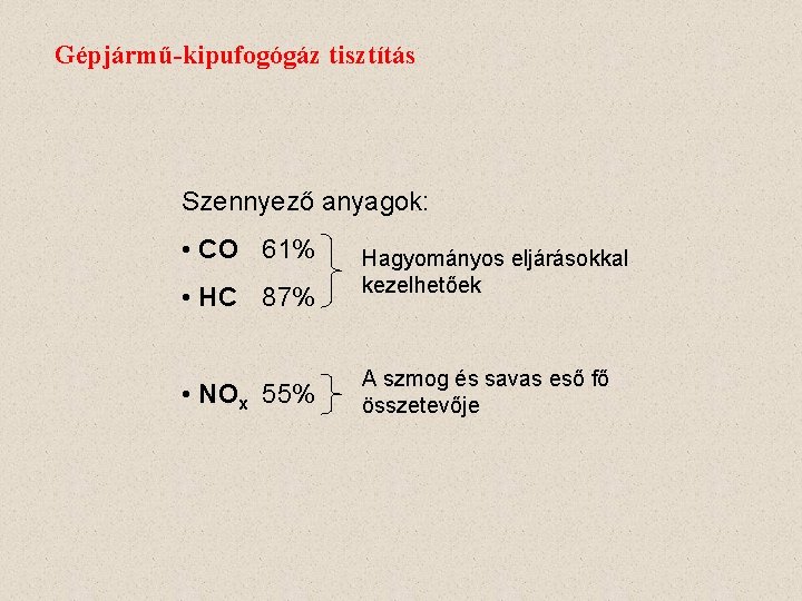 Gépjármű-kipufogógáz tisztítás Szennyező anyagok: • CO 61% • HC 87% • NOx 55% Hagyományos