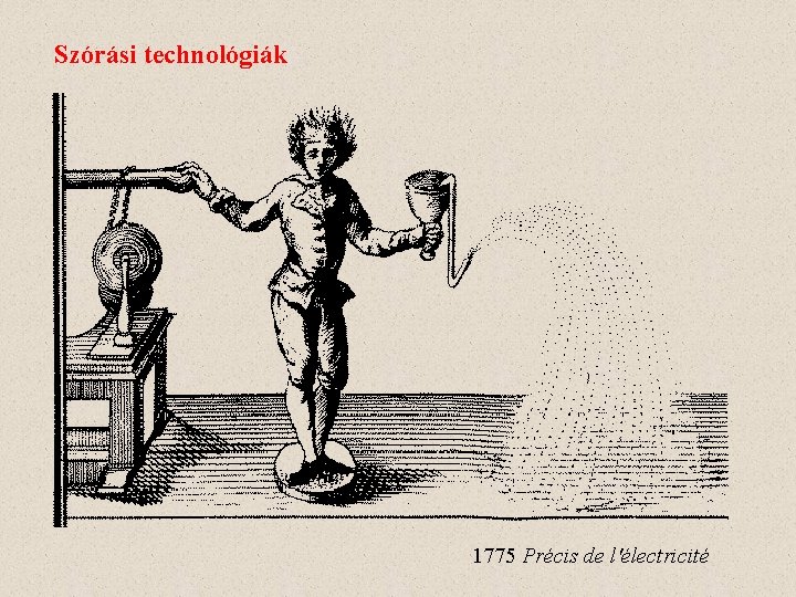 Szórási technológiák 1775 Précis de l'électricité 