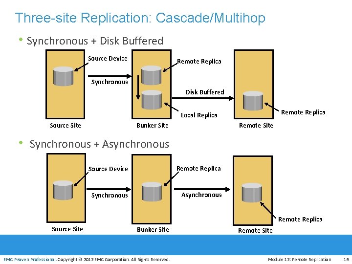 Three-site Replication: Cascade/Multihop • Synchronous + Disk Buffered Source Device Remote Replica Synchronous Disk