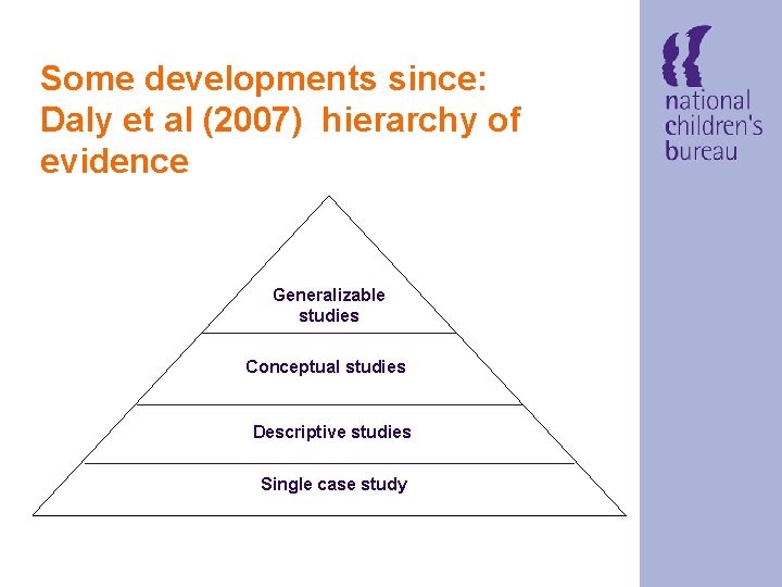 Some developments since: Daly et al (2007) hierarchy of evidence Generalizable studies Conceptual studies