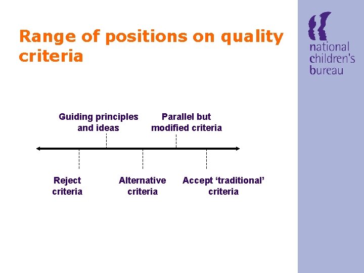 Range of positions on quality criteria Guiding principles and ideas Reject criteria Parallel but