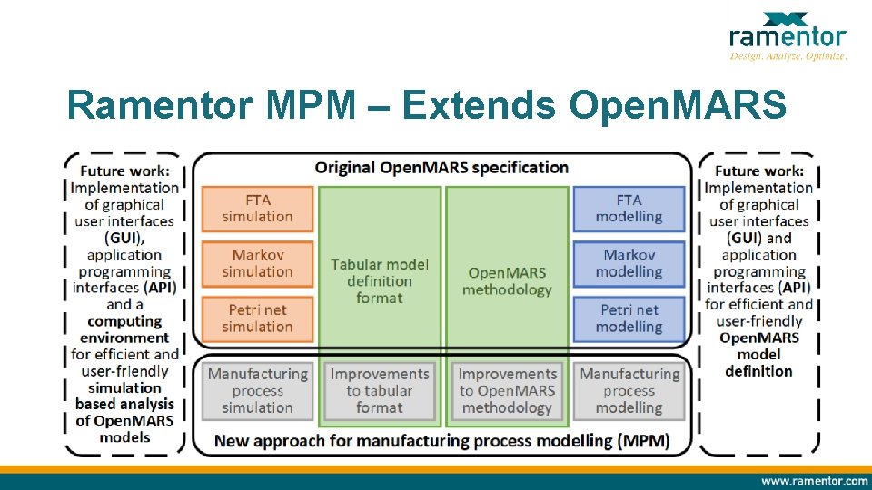 Ramentor MPM – Extends Open. MARS 