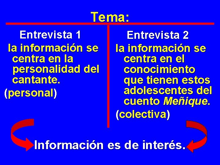 Tema: Entrevista 1 la información se centra en la personalidad del cantante. (personal) Entrevista Tema: Entrevista 1 la información se centra en la personalidad del cantante. (personal) Entrevista