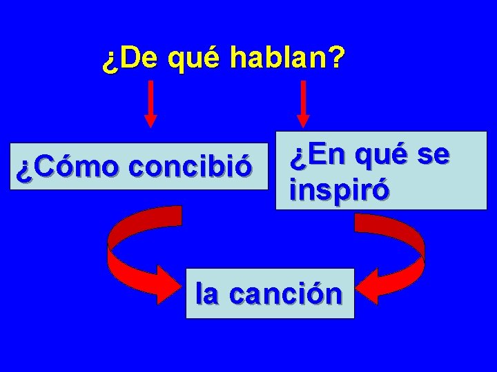 ¿De qué hablan? ¿Cómo concibió ¿En qué se inspiró la canción ¿De qué hablan? ¿Cómo concibió ¿En qué se inspiró la canción