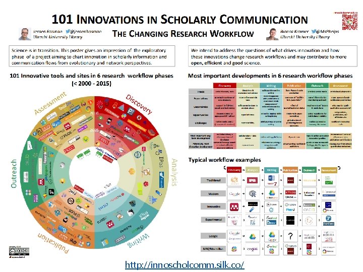 http: //innoscholcomm. silk. co/ 