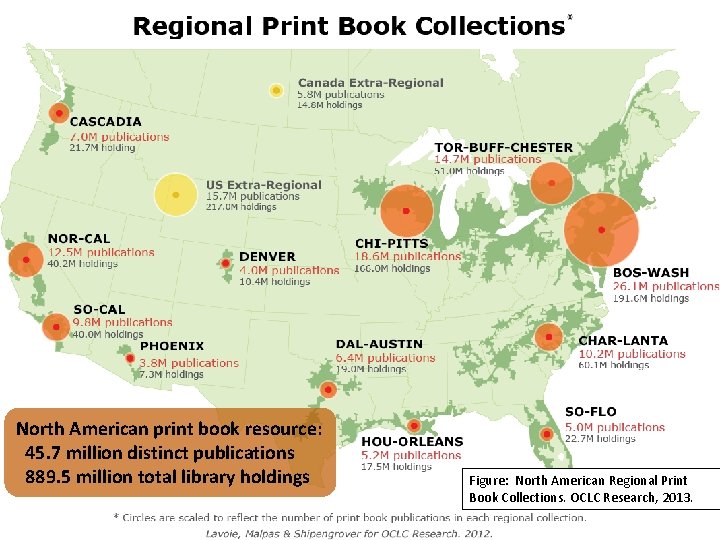 North American print book resource: 45. 7 million distinct publications 889. 5 million total