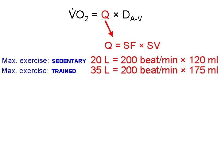 . VO 2 = Q × DA-V Max. exercise: SEDENTARY TRAINED Q = SF