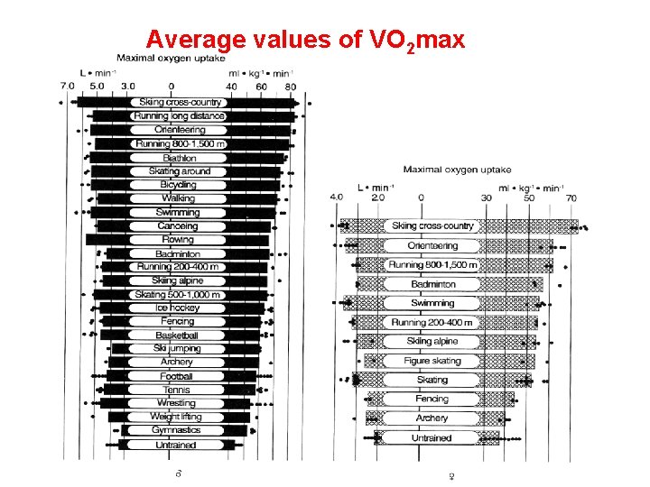 Average values of VO 2 max 