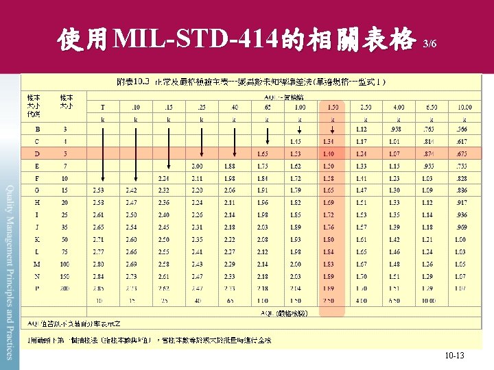 使用MIL-STD-414的相關表格 3/6 10 -13 使用MIL-STD-414的相關表格 3/6 10 -13