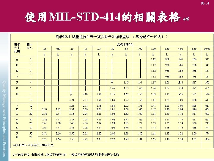 10 -14 使用MIL-STD-414的相關表格 4/6 10 -14 使用MIL-STD-414的相關表格 4/6