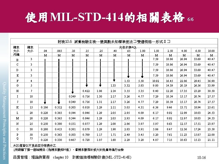 使用MIL-STD-414的相關表格 6/6 附表 10. 6 減量檢驗主表---變異數未知標準差法� 雙邊規格---形式Ⅱ� 樣本 大小 代碼 樣本 大小 B 3 使用MIL-STD-414的相關表格 6/6 附表 10. 6 減量檢驗主表---變異數未知標準差法� 雙邊規格---形式Ⅱ� 樣本 大小 代碼 樣本 大小 B 3
