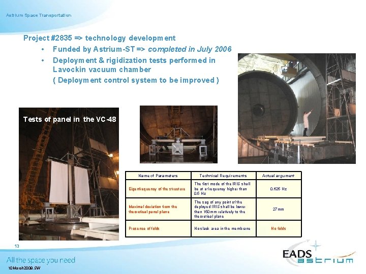 Astrium Space Transportation Project #2835 => technology development • Funded by Astrium-ST => completed