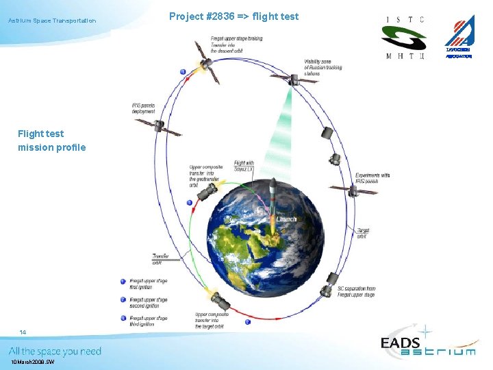 Astrium Space Transportation Project #2836 => flight test LAVOCHKIN ASSOCIATION Flight test mission profile