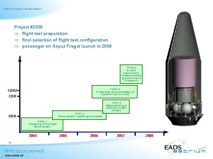 Astrium Space Transportation Project #2836 Þ flight test preparation Þ final selection of flight