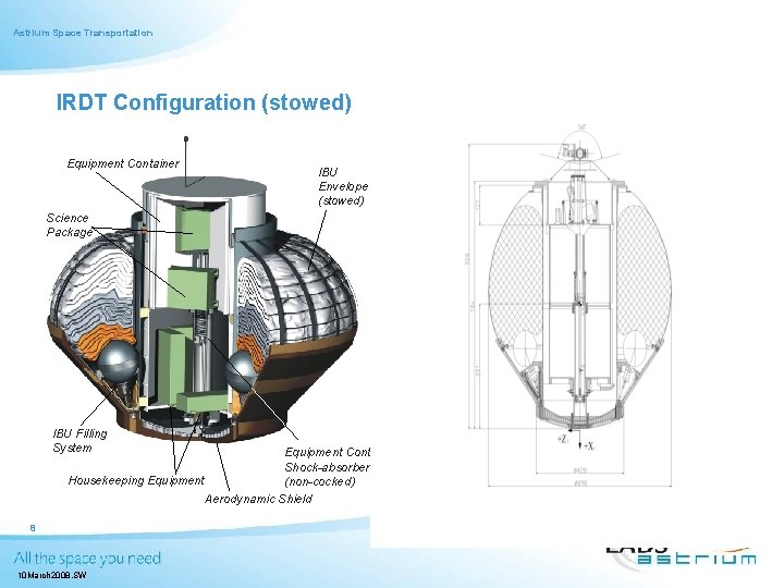 Astrium Space Transportation IRDT Configuration (stowed) Equipment Container IBU Envelope (stowed) Science Package IBU
