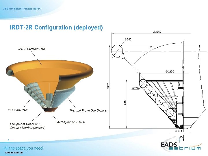 Astrium Space Transportation IRDT-2 R Configuration (deployed) IBU Additional Part IBU Main Part Equipment