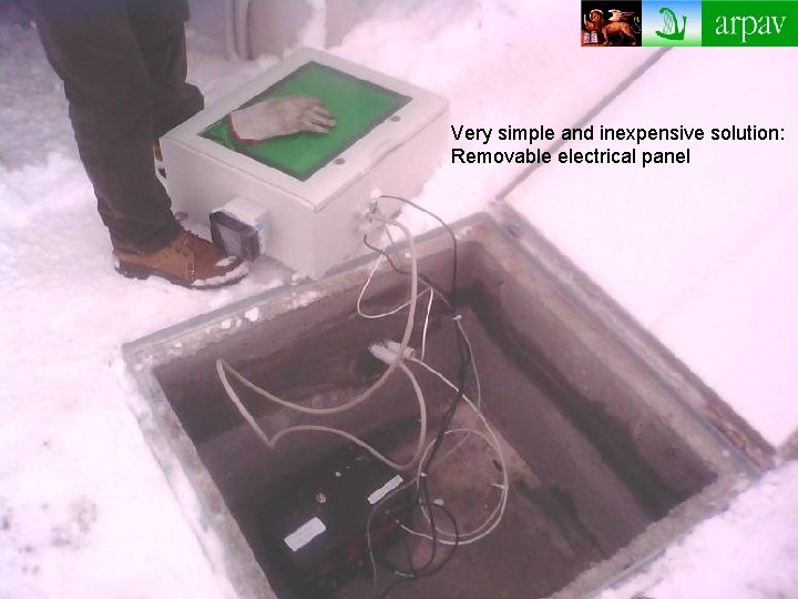 Very simple and inexpensive solution: Removable electrical panel 