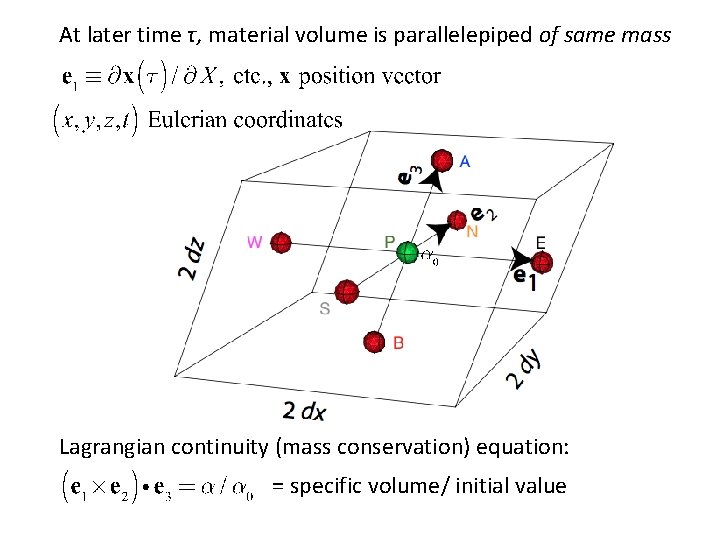 At later time τ, material volume is parallelepiped of same mass Lagrangian continuity (mass