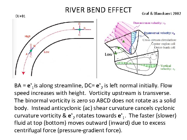 DJ+01 RIVER BEND EFFECT Graf & Blanckaert 2002 Low BA = e'1 is along