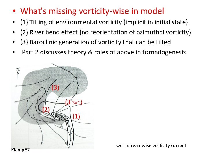  • What's missing vorticity-wise in model • • (1) Tilting of environmental vorticity