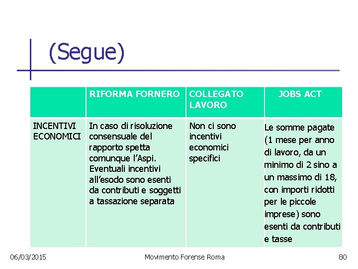 (Segue) RIFORMA FORNERO INCENTIVI In caso di risoluzione ECONOMICI consensuale del rapporto spetta comunque