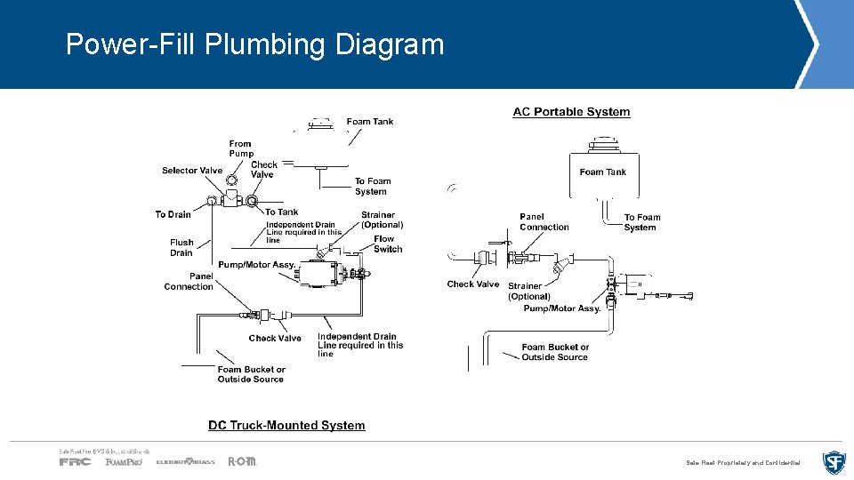 Power-Fill Plumbing Diagram Safe Fleet Proprietary and Confidential 