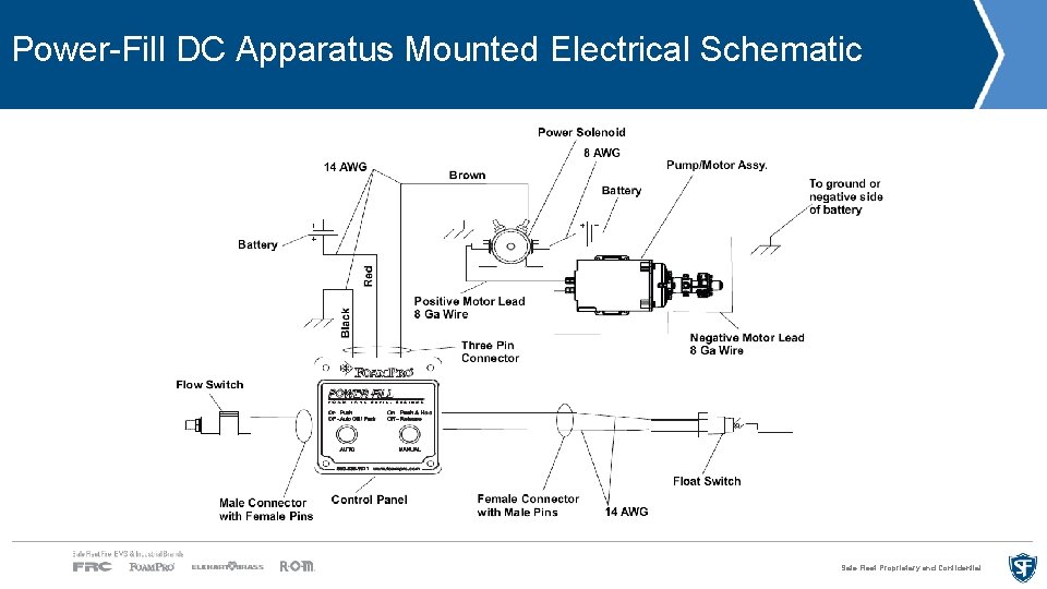 Power-Fill DC Apparatus Mounted Electrical Schematic Safe Fleet Proprietary and Confidential 