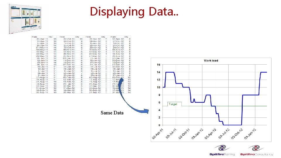 Displaying Data. . Same Data 