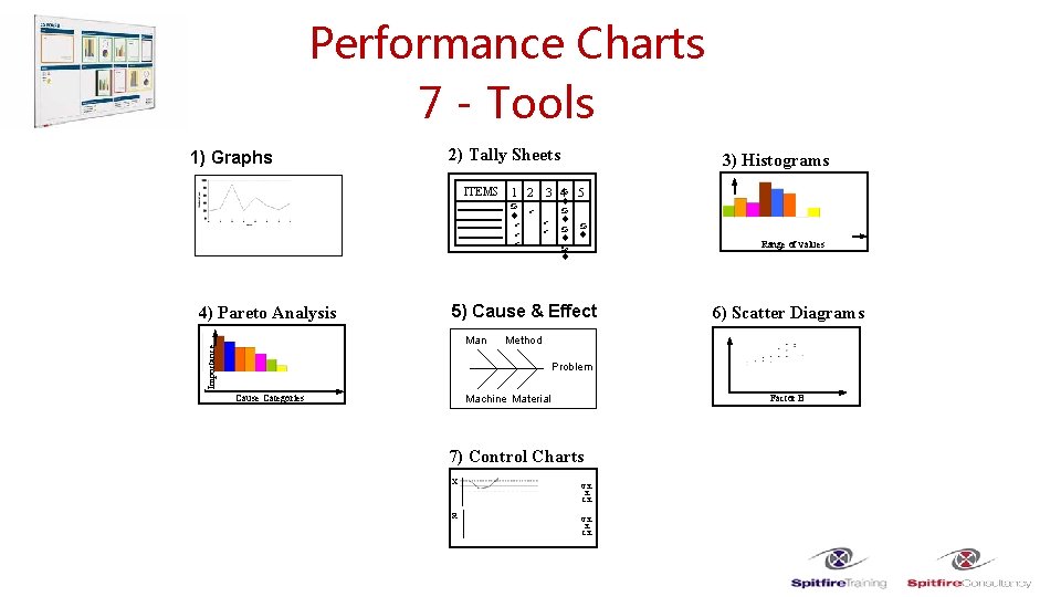 Performance Charts 7 - Tools 1) Graphs 2) Tally Sheets ITEMS 1 2 a