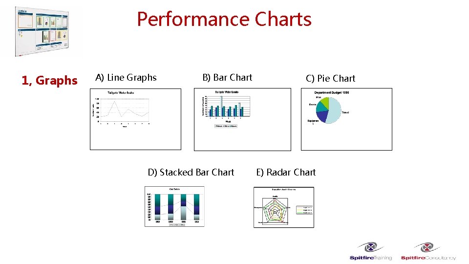 Performance Charts 1, Graphs A) Line Graphs B) Bar Chart D) Stacked Bar Chart