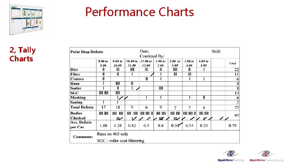 Performance Charts 2, Tally Charts 