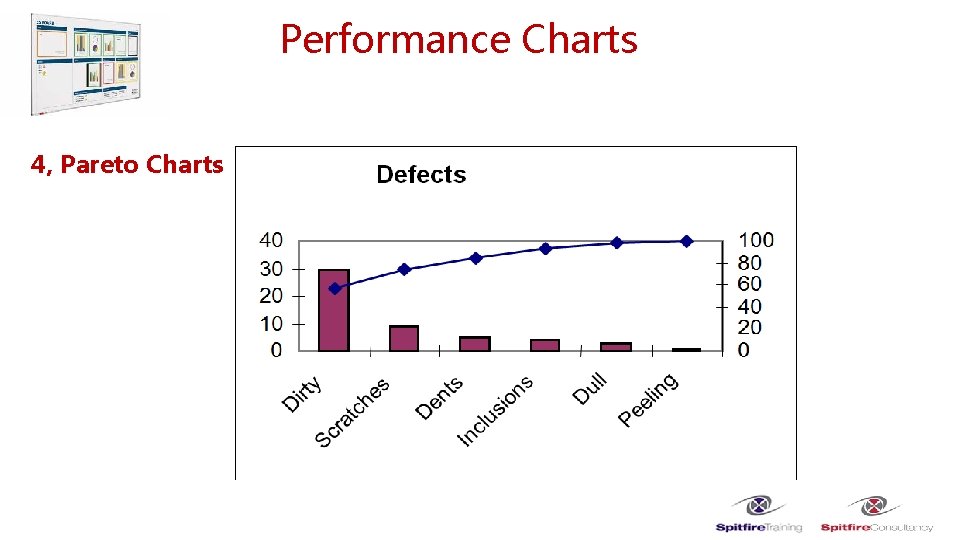 Performance Charts 4, Pareto Charts 