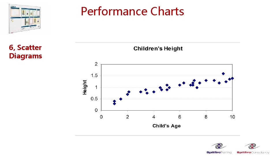 Performance Charts 6, Scatter Diagrams 