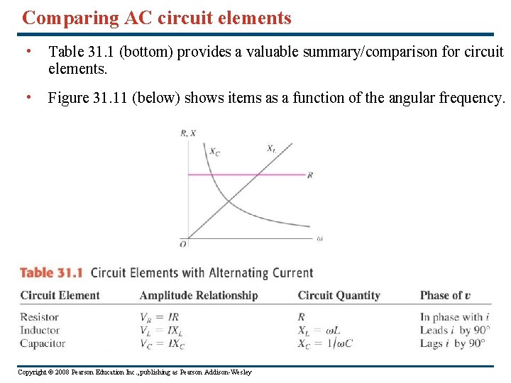 Comparing AC circuit elements • Table 31. 1 (bottom) provides a valuable summary/comparison for Comparing AC circuit elements • Table 31. 1 (bottom) provides a valuable summary/comparison for