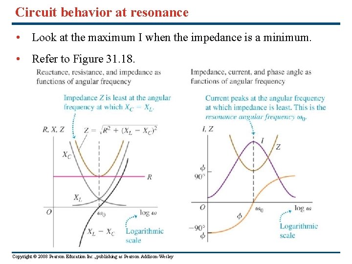 Circuit behavior at resonance • Look at the maximum I when the impedance is Circuit behavior at resonance • Look at the maximum I when the impedance is